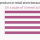Image for article titled That “shopping while black” feeling, charted